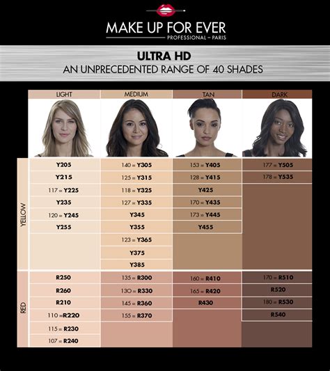 makeup forever color chart.